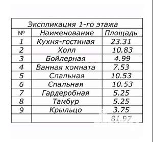 Дом 87м², 1-этажный, участок 10 сот.