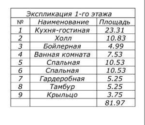 Дом 87м², 1-этажный, участок 10 сот.  